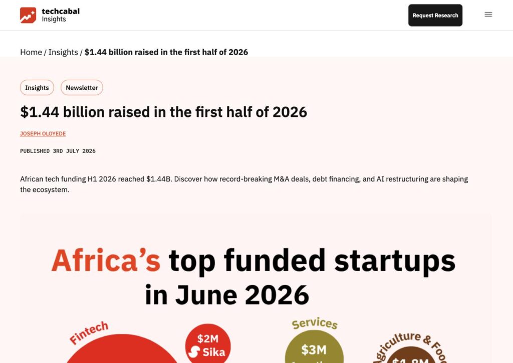 Rapport TechCabal Insights : 1,44 milliard de dollars levés par les startups africaines au premier semestre 2026 Rapport TechCabal Insights : 1,44 milliard de dollars levés par les startups africaines au premier semestre 2026