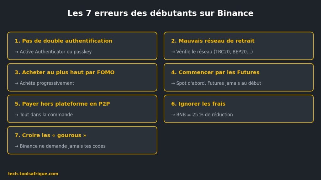 Les 7 erreurs des débutants sur Binance et comment les éviter Les 7 erreurs des débutants sur Binance et comment les éviter