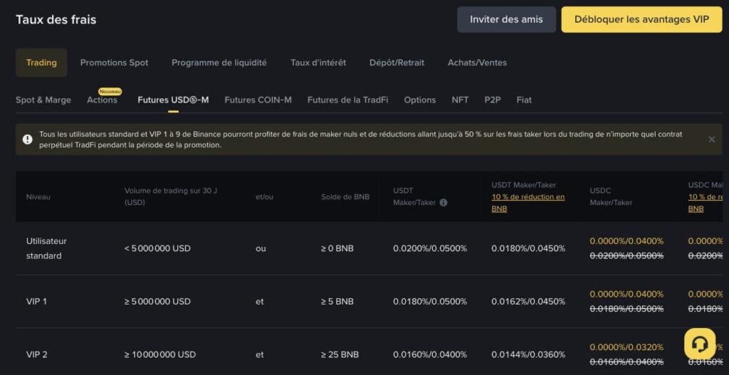 Frais Binance Futures USDⓈ-M pour les utilisateurs standard Frais Binance Futures USDⓈ-M pour les utilisateurs standard