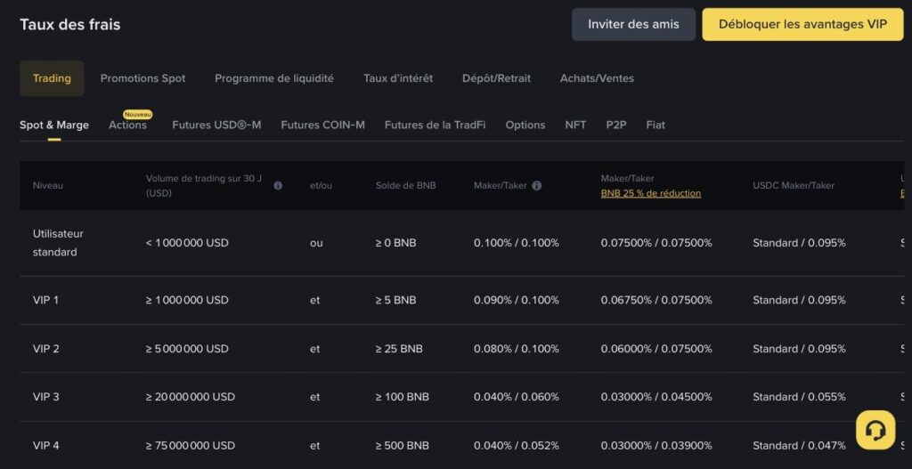 Barème officiel des frais Spot Binance : 0,1 % et 0,075 % avec BNB Barème officiel des frais Spot Binance : 0,1 % et 0,075 % avec BNB