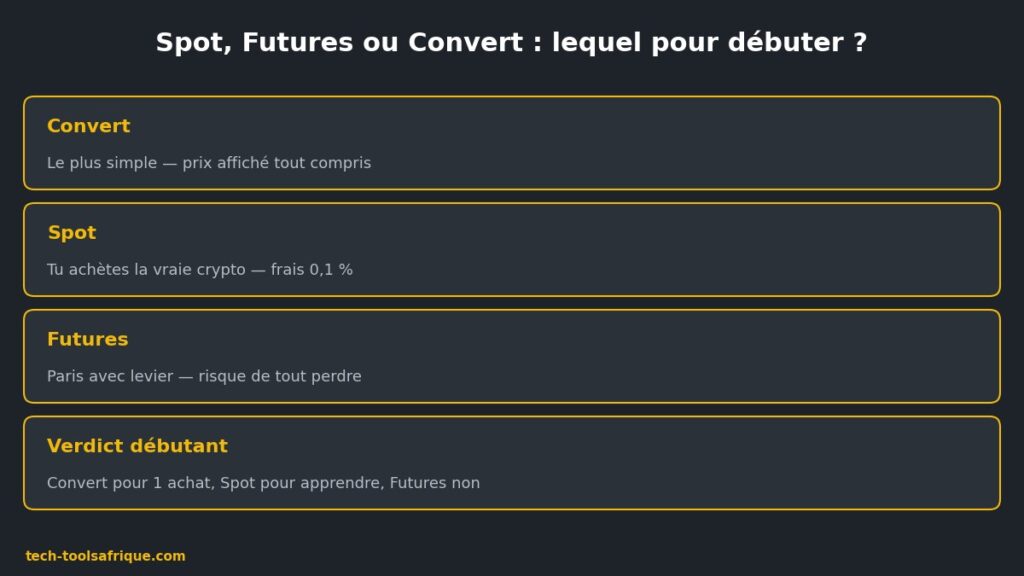 Spot, Futures ou Convert sur Binance : lequel choisir quand on débute Spot, Futures ou Convert sur Binance : lequel choisir quand on débute
