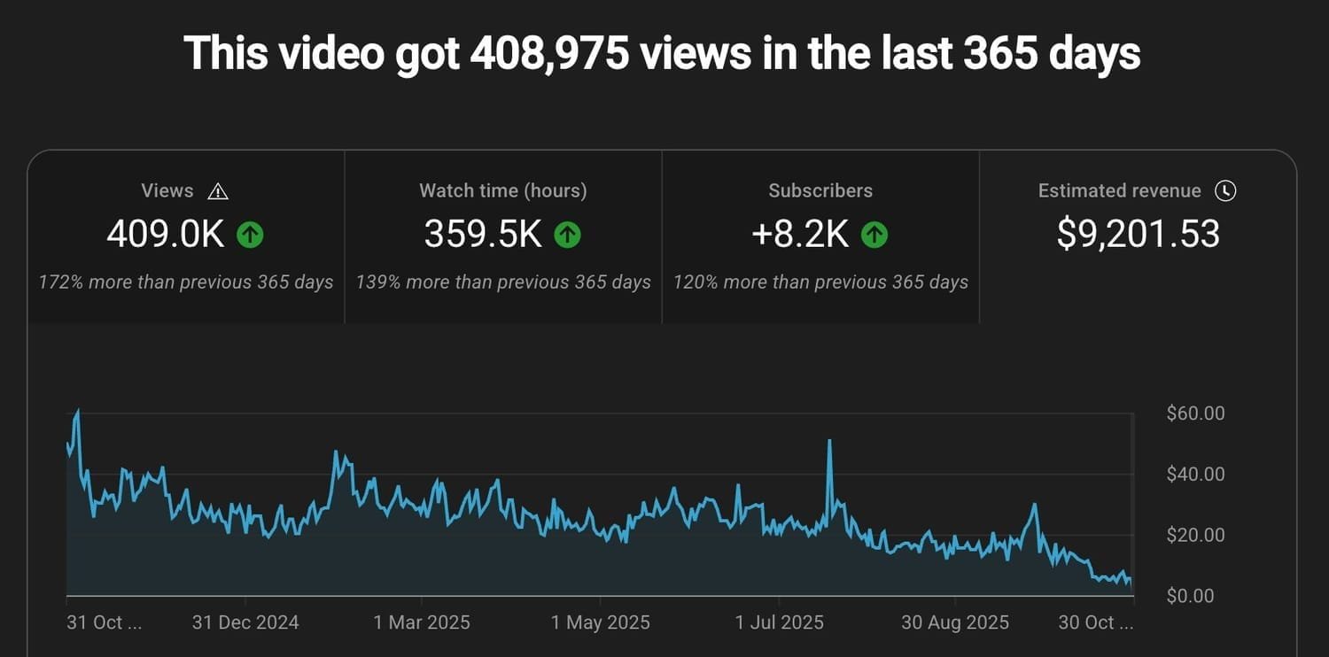 Chaîne YouTube sans visage : lancer et vivre de la monétisation en 2026 (même depuis l&rsquo;Afrique)