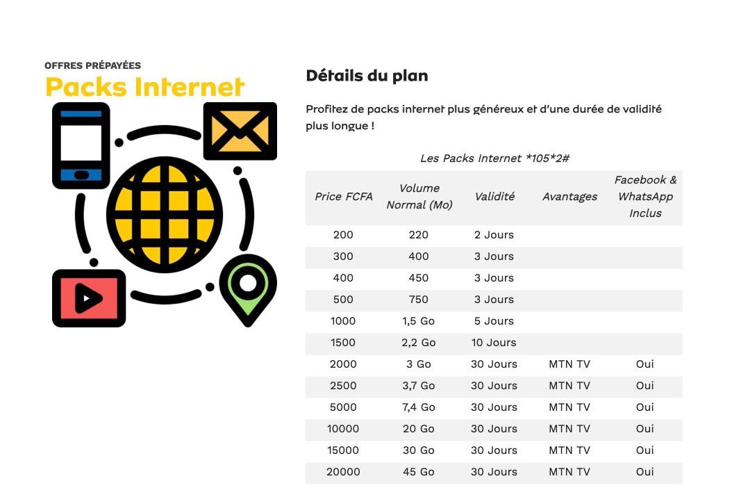 Meilleur forfait internet Côte d&rsquo;Ivoire 2026 : Orange, MTN ou Moov